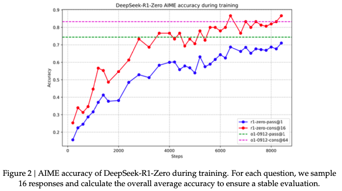 deepseek_acc.png