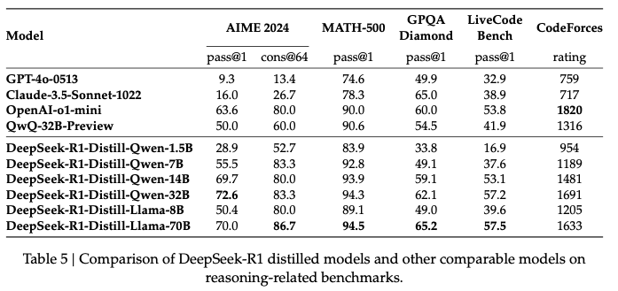 deepseek_distill.png