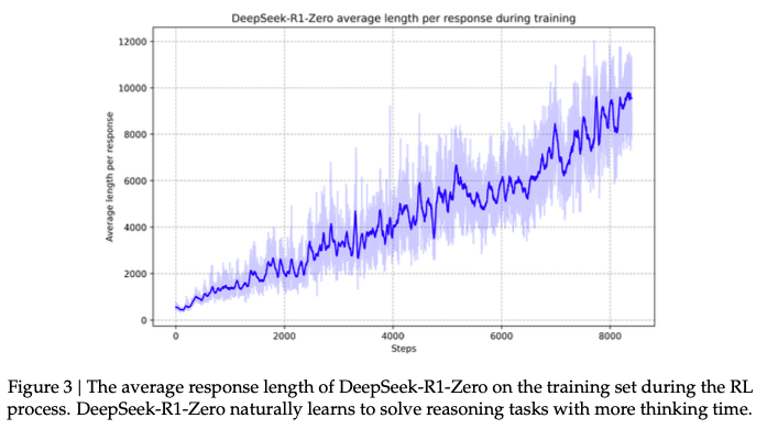 deepseek_length.png