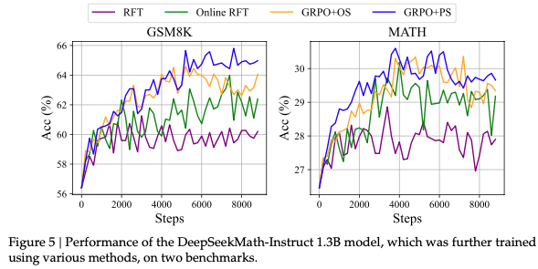 figure5