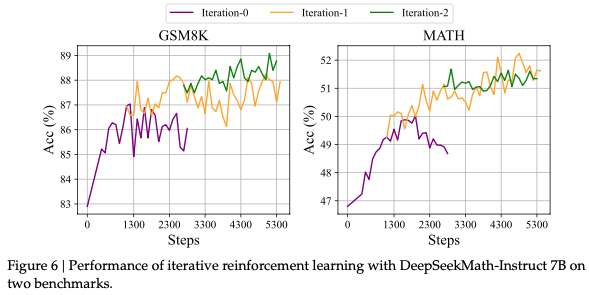 figure6